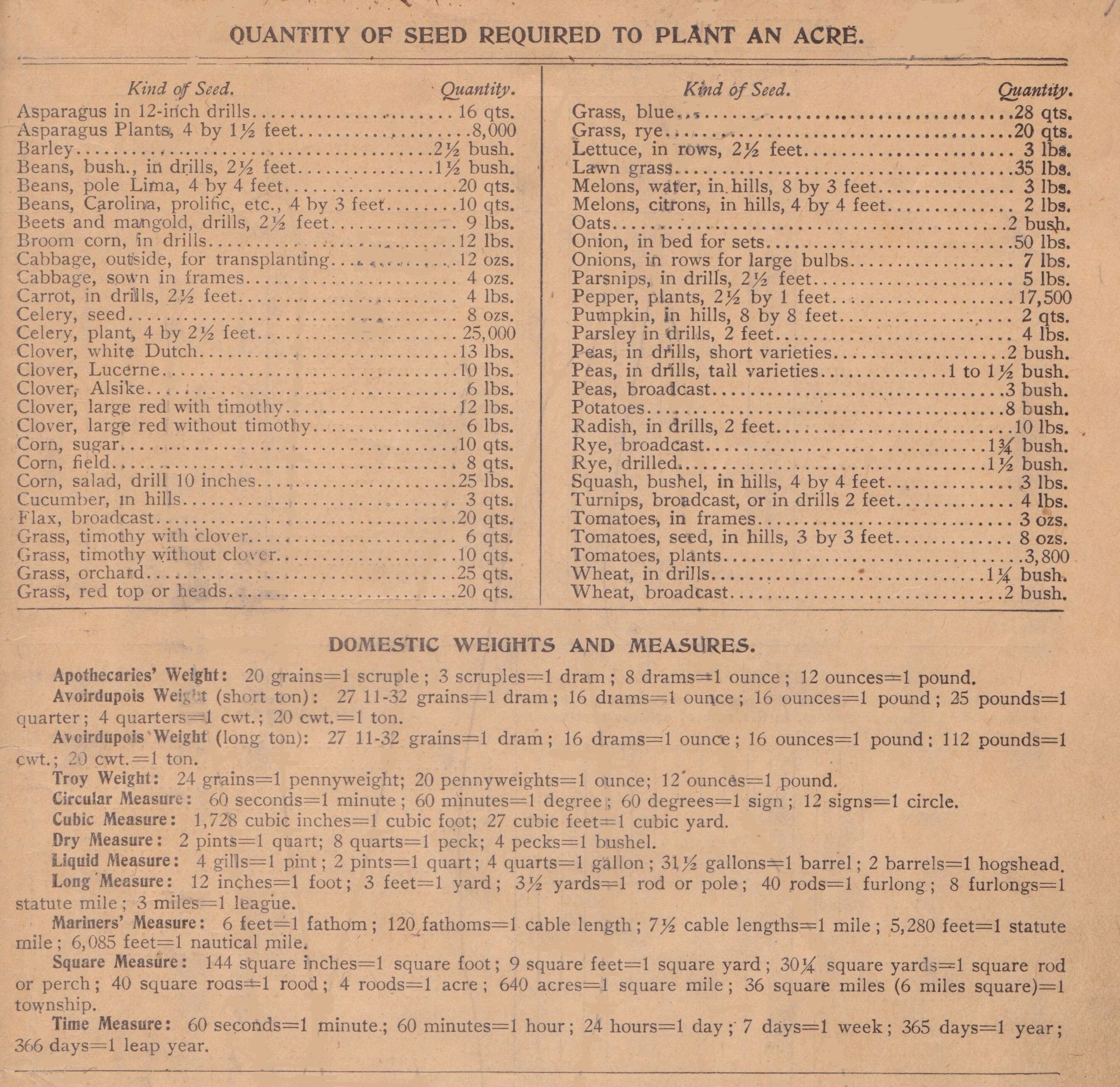  St John Quantity of Seed to Plant an Acre